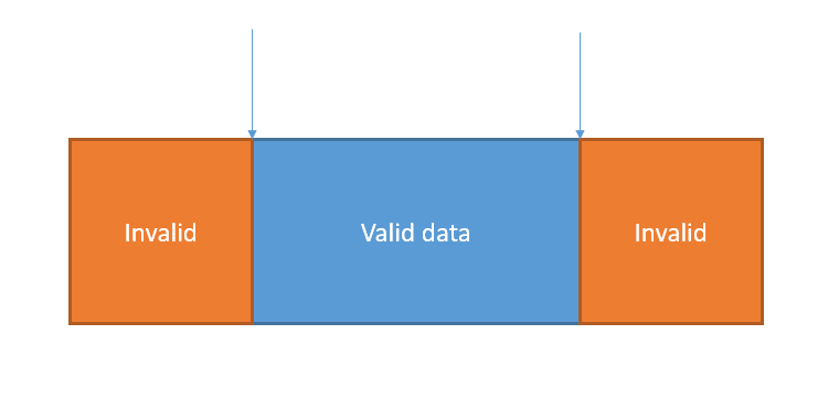 Boundary ValueAnalysis Image