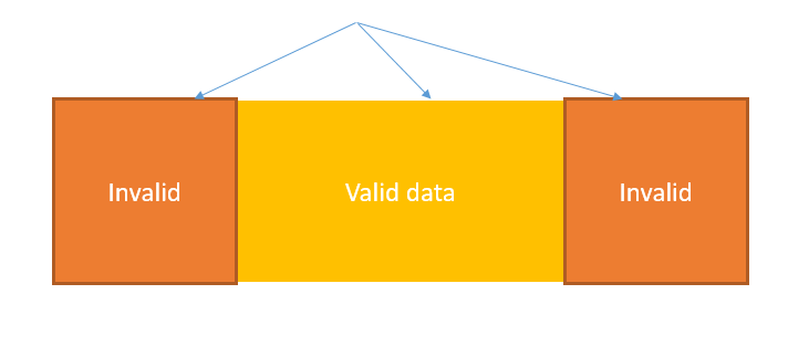 Equivalence Partitioning Image