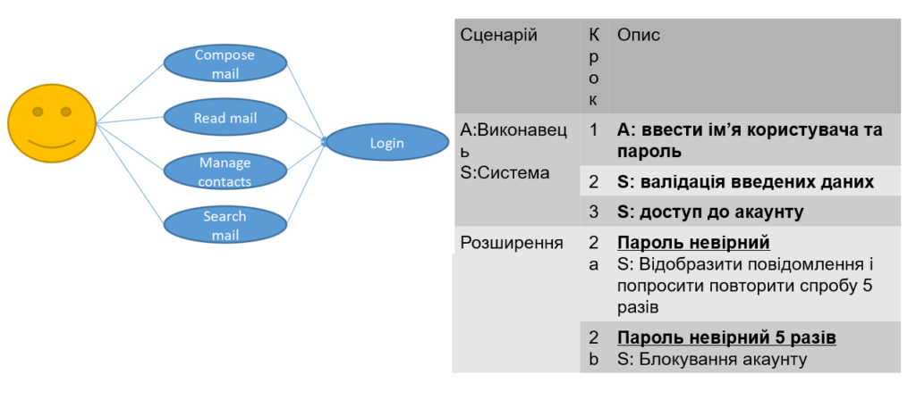 Use Case Testing Sample