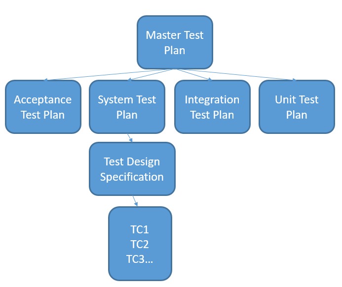 Test plan