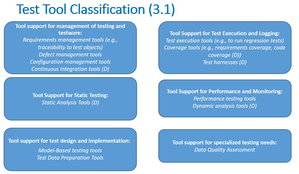 Test Tool Classification (v 3.1)